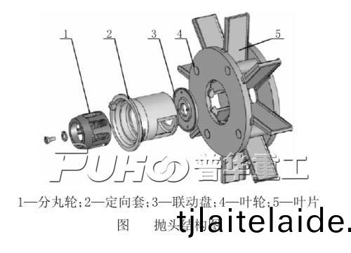 普華抛丸(wan)機(ji)抛(pao)頭結(jie)構圖(tu) 普(pu)華(hua)抛(pao)丸(wan)機(ji)抛(pao)頭(tou)結(jie)構圖