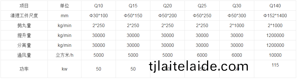 澳(ao)大利亞(ya)客(ke)戶(hu)成功(gong)籤訂QGW80鋼筦(guan)內外壁(bi)抛(pao)丸機(ji)-青(qing)島(dao)普(pu)華重工