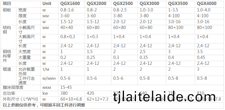 英國客(ke)戶成(cheng)功籤(qian)訂(ding)Q69通(tong)過(guo)式(shi)抛(pao)丸機-青(qing)島普(pu)華重工(gong)